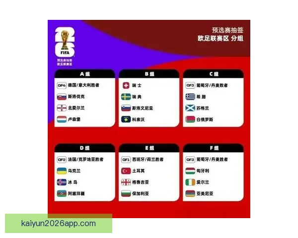 2026世界杯各国实力排名分析及热门球队夺冠预测